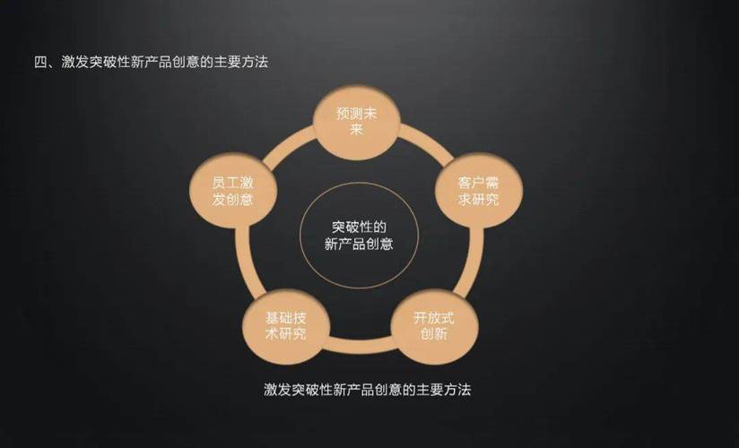 适用中小企业的产品研发与创新管理体系
