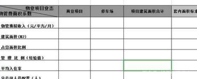 所得的费用就是一年花费的费用,管理费就是一个企业产品生产过程中