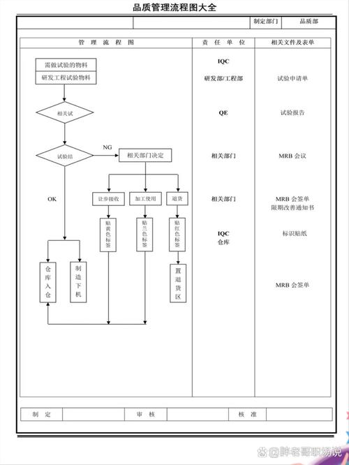 品质部管理流程图的制定和执行至关重要