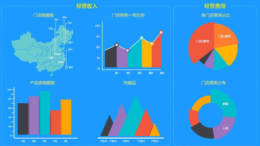 企业多门店管理解决方案